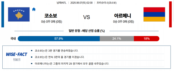 6월 7일 남축INTL 코소보 vs 아르메니