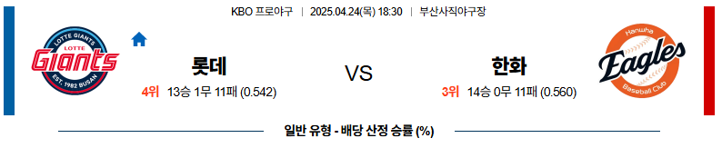 04월 24일 18:30 KBO 롯데 한화