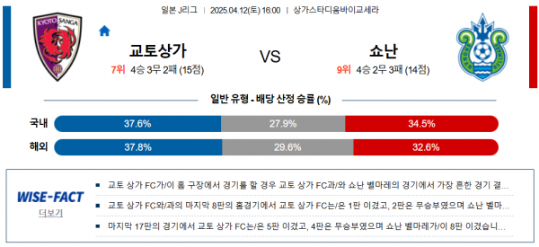 4월 12일 J리그1 교토상가 vs 쇼난