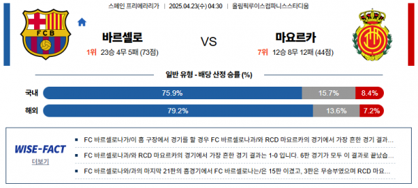 4월 23일 프리메라리가 바르셀로 vs 마요르카