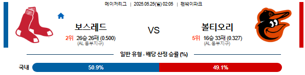 05월 25일 02:05 MLB 보스턴 vs 볼티모어