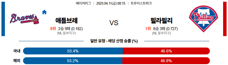 04월 11일 08:15 MLB 애틀랜타 필라델피아