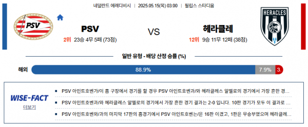 5월 15일 에레디비시 PSV vs 헤라클레
