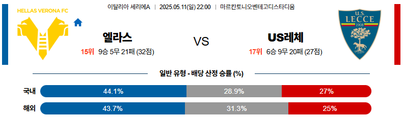 05월 11일 22:00 세리에 A 엘라스 베로나 FC US 레체