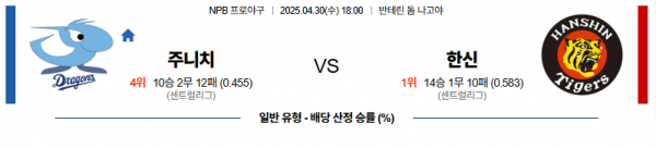 4월 30일 NPB 주니치 vs 한신