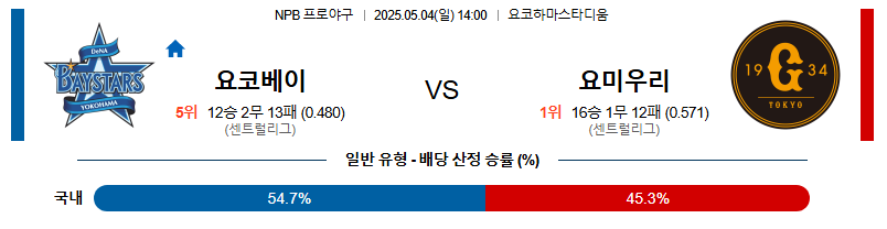 05월 04일 14:00 NPB 요코하마 vs 요미우리