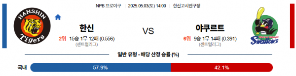 5월 3일 NPB 한신 vs 야쿠르트