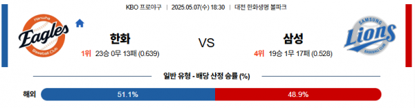 5월 7일 KBO 한화 vs 삼성
