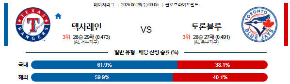 05월 28일 09:05 MLB 텍사스 vs 토론토