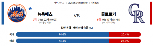 5월 31일 MLB 뉴욕메츠 vs 콜로로키
