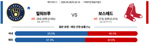 5월 29일 MLB 밀워브루 vs 보스레드