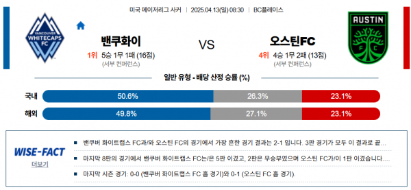 4월 13일 MLS 벤쿠화이 vs 오스틴FC