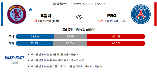 4월 16일 UEFA챔스 A빌라 vs PSG