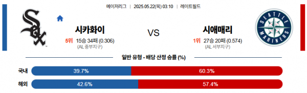 5월 22일 MLB 시카화이 vs 시애매리