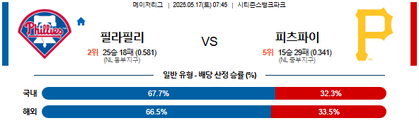 05월 17일 07:45 MLB 필라델피아 vs 피츠버그