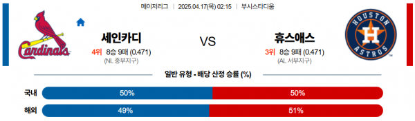 4월 17일 MLB 세인카디 vs 휴스애스