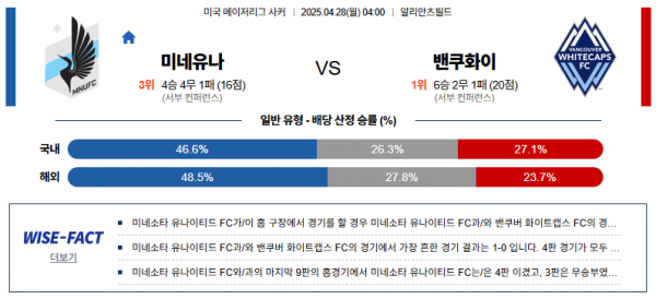 4월 28일 MLS 미네유나 vs 밴쿠화이