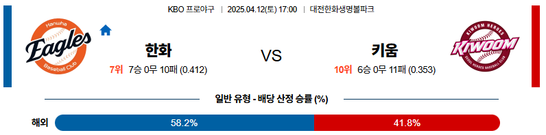 04월 12일 17:00 KBO 한화 키움