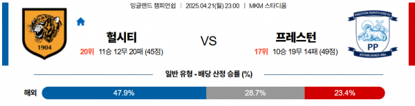 4월 21일 EPL챔 헐시티 vs 프레스턴