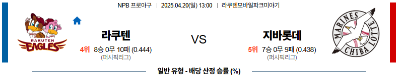 04월 20일 13:00 NPB 라쿠텐 지바롯데