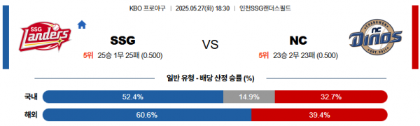 5월 27일 KBO SSG vs NC