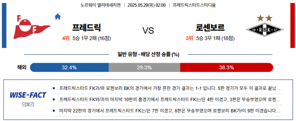 5월 29일 엘리테세리엔 프레드릭 vs 로센보르