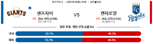 05월 20일 10:45 MLB 샌프란시스코 vs 캔자스시티