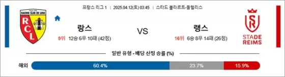4월 12일 프리그1 랑스 vs 랭스