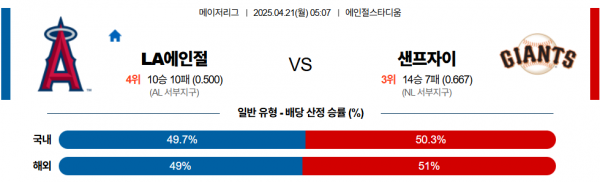 4월 21일 MLB LA에인절 vs 샌프자이