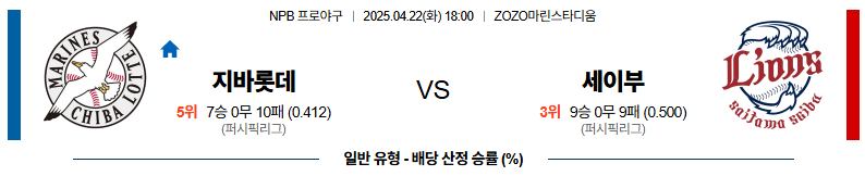 04월 22일 18:00 NPB 지바롯데 세이부