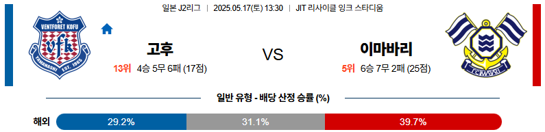 05월 17일 13:30 J리그 2 반포레 고후 이마바리