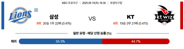 5월 15일 KBO 삼성 vs KT