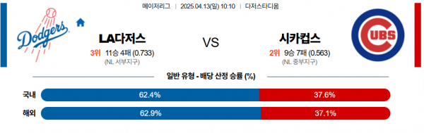 4월 13일 MLB LA다저스 vs 시카컵스