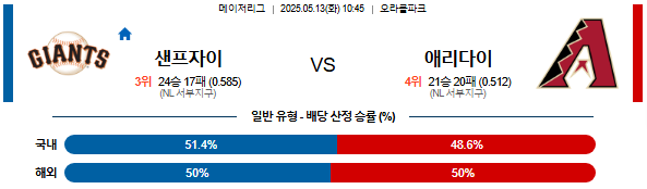 05월 13일 10:45 MLB 샌프란시스코 vs 애리조나