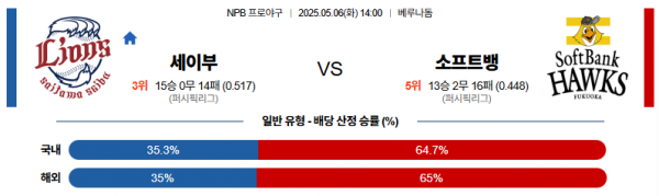 5월 6일 NPB 세이부 vs 소프트뱅