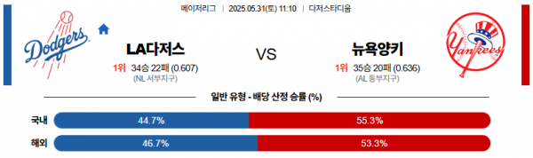 5월 31일 MLB LA다저스 vs 뉴욕양키