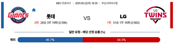 5월 22일 KBO 롯데 vs LG