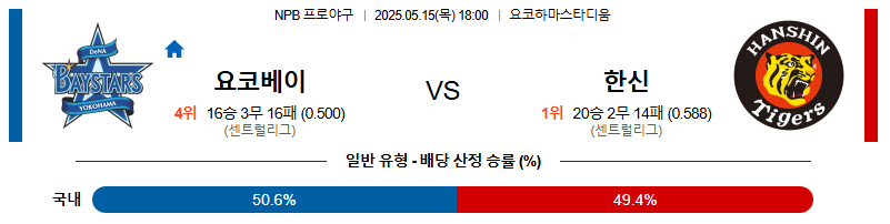 05월 15일 18:00 NPB 히로시마 vs 요미우리