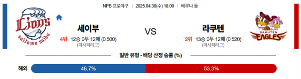 4월 30일 NPB 세이부 vs 라쿠텐