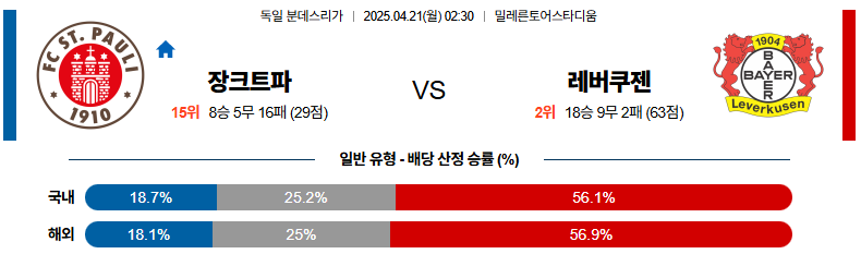 04월 21일 02:30 분데스리가 FC 장크트파울리 레버쿠젠