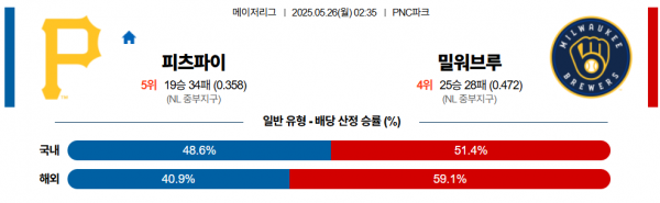 5월 26일 MLB 피츠파이 vs 밀워브루
