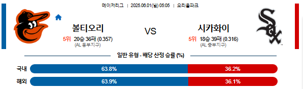 06월 01일 05:05 MLB 볼티모어 vs 시카고W
