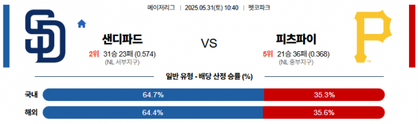 5월 31일 MLB 샌디파드 vs 피츠파이