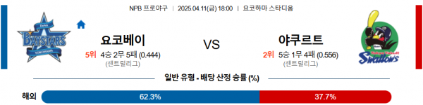 4월 11일 NPB 요코베이 vs 야쿠르트