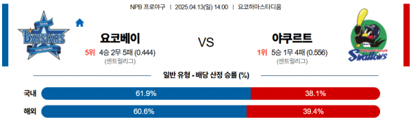 4월 13일 NPB 요코베이 vs 야쿠르트