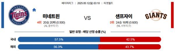 5월 12일 MLB 미네트윈 vs 샌프자이