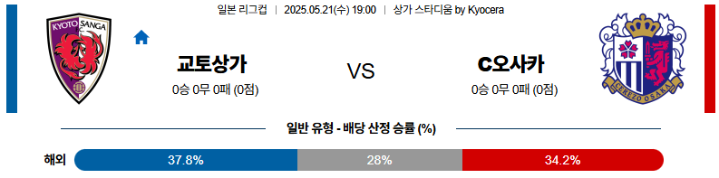 05월 21일 19:00 J리그컵 교토 상가 FC 세레소 오사카
