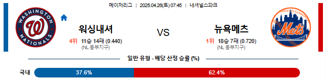 04월 26일 07:45 MLB 워싱턴 vs 뉴욕메츠