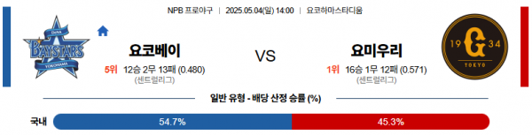 5월 4일 NPB 요코베이 vs 요미우리