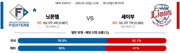4월 13일 NPB 닛폰햄 vs 세이부
